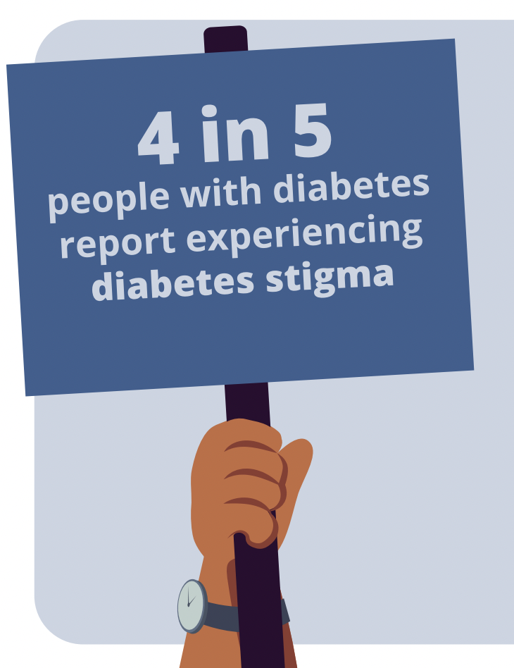 Graphic of a sign that reads "4 in 5 people with diabetes report experiencing diabetes stigma"